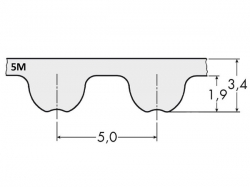 Řemen ozubený 5M 1135 - 9 mm optibelt OMEGA