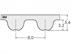 Řemen ozubený 8M 1080 optibelt OMEGA rukáv